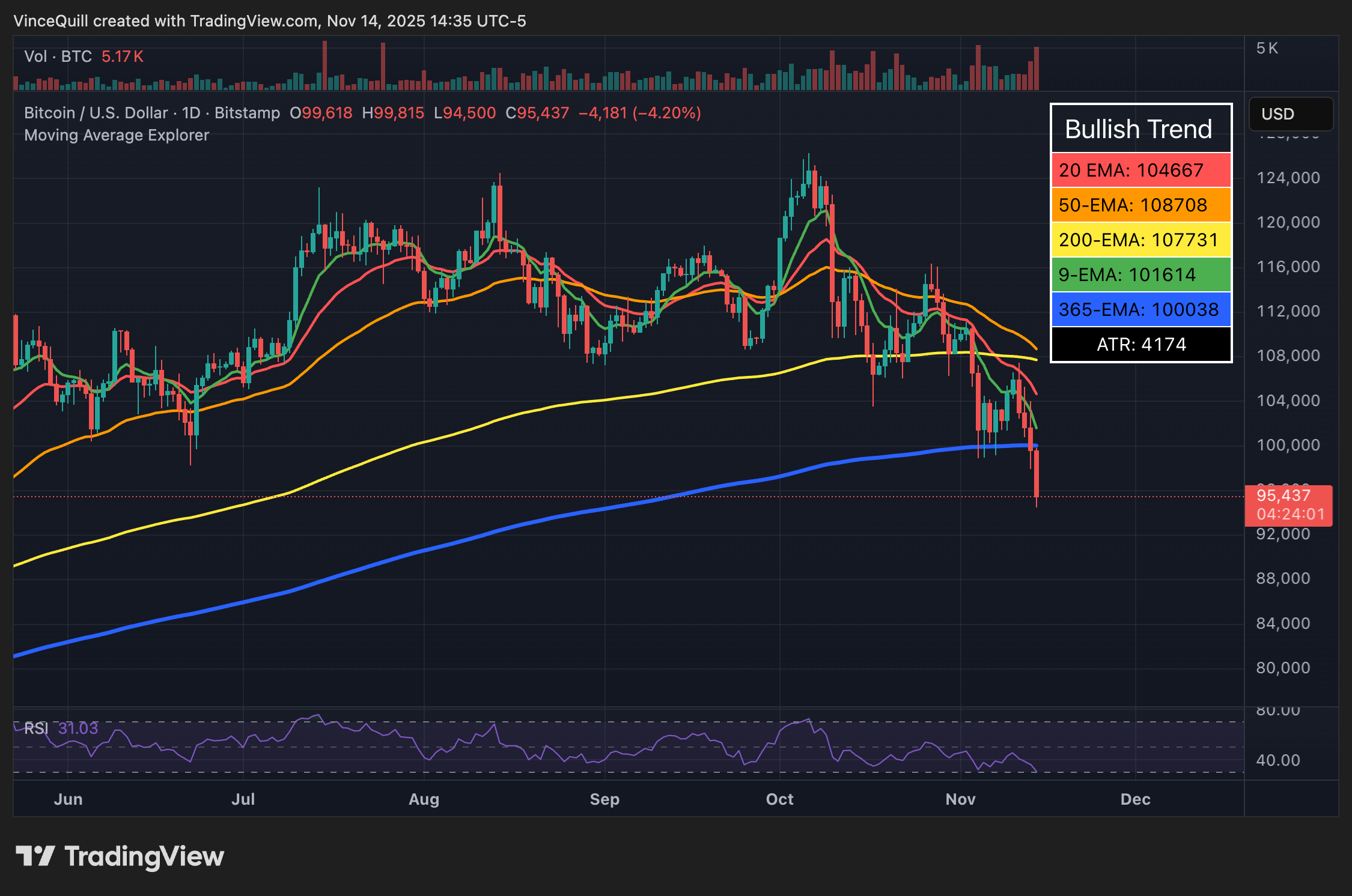 Kripto para birimleri, Bitcoin fiyatı, yatırımlar